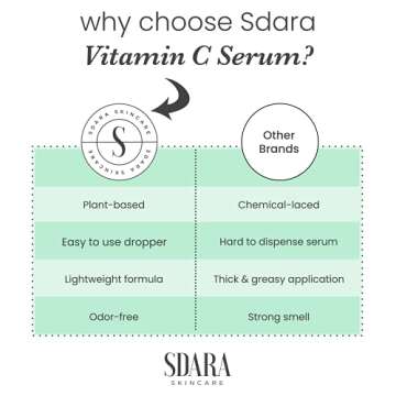 ﻿Sdara Skincare Vitamin C Serum for Face with Hyaluronic Acid 5% - 1 fl oz Skin Brightening Face Serum to Reduce the Look of Sun, Age, and Dark Spots