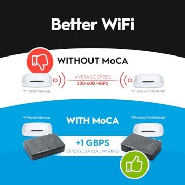 Hitron Bonded MoCA 2.5 Adapter for High-Speed Networking