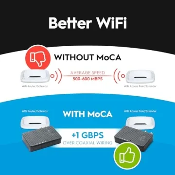 Hitron Bonded MoCA 2.5 Adapter for High-Speed Networking