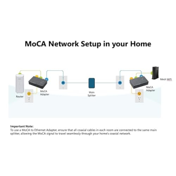 Hitron Bonded MoCA 2.5 Adapter for High-Speed Networking