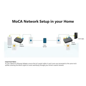 Hitron Bonded MoCA 2.5 Adapter for High-Speed Networking