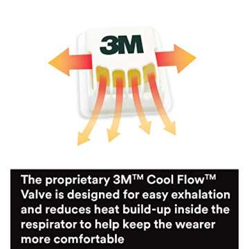 3M 8210V Particulate Respirator with Cool Flow Valve, Grinding, Sanding, Sawing, Sweeping, Woodworking, Dust, 10/Box