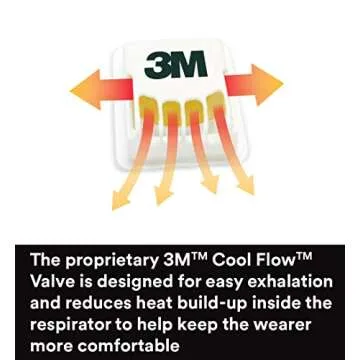 3M 8210V Particulate Respirator with Cool Flow Valve, Grinding, Sanding, Sawing, Sweeping, Woodworking, Dust, 10/Box