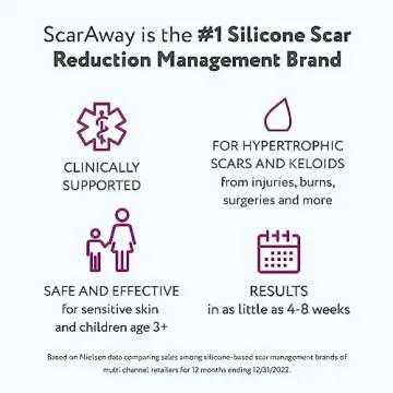 ScarAway Scar Diminishing Gel – Effective Scar Treatment