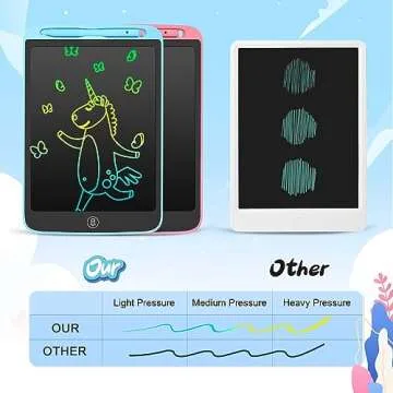 10-Inch LCD Writing Tablet for Kids - 2 Pack, Educational Doodle Board