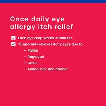 Olopatadine Eye Drops for Allergy Itch Relief Twin Pack