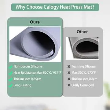 Calogy Heat Press Mat Silicone for Vinyl Crafting