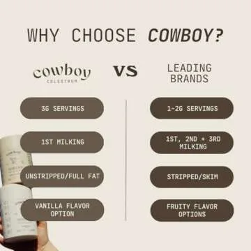 COWBOY COLOSTRUM - Bovine Colostrum Powder - The Exclusive 1st Milking Whole Colostrum- Grass Fed Colostrum Supplement for Gut Health, Immunity, Skin & Hair. Non-GMO (Vanilla, 40 Servings)