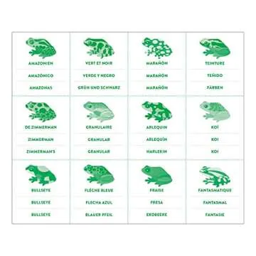 Tropical Frogs Shaped Memory Match Game for Kids