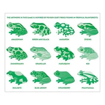 Tropical Frogs Shaped Memory Match Game for Kids