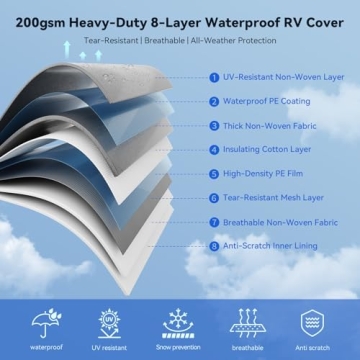 Heavy Duty RV & Trailer Cover 24-27ft - Ultimate Protection