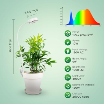 SANSI Grow Lights for Indoor Plants Full Spectrum LED