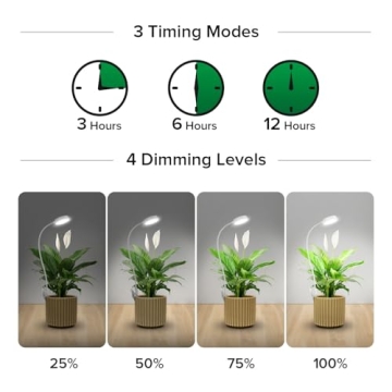 SANSI Grow Lights for Indoor Plants Full Spectrum LED