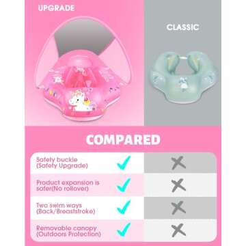 LAYCOL Baby Float with Sun Canopy for Safe Water Fun