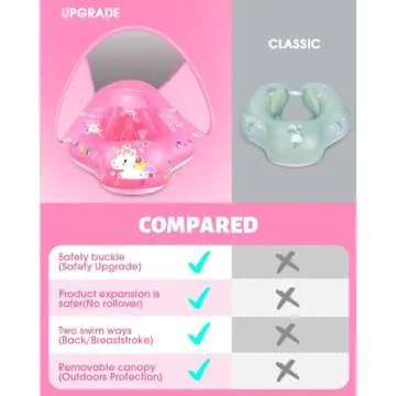 LAYCOL Baby Float with Sun Canopy for Safe Water Fun