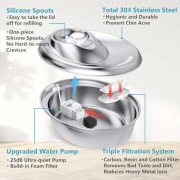 ORSDA Cat Water Fountain Stainless Steel, 2L Pet Fountain for Cats Inside, Dog Water Dispenser, Automatic Cat Drinking Fountains with 6 Replacement Filters for Cats, Small Dogs