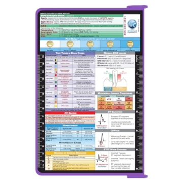 Foldable Nursing Clipboard by WhiteCoat in Lilac Aluminum