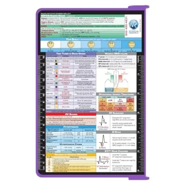 Foldable Nursing Clipboard by WhiteCoat in Lilac Aluminum