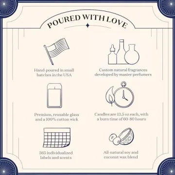 Birthdate Candles Scorpio November 10 Scented Gift