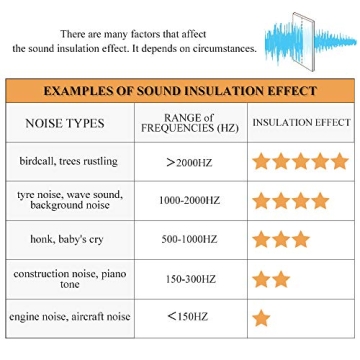 RYB HOME Soundproof Blackout Thermal Curtains 3 Layers