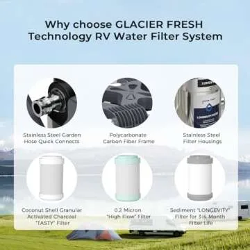 GLACIER FRESH Replacement for Technology RV Water Filtration System, 0.2 Micron Camper Water Filter ...