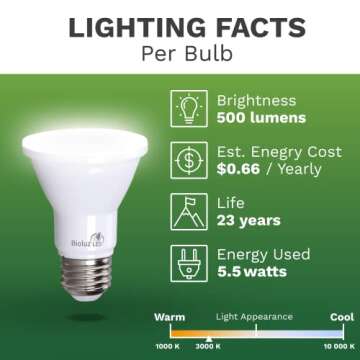 Bioluz LED PAR20 3000K Light Bulbs, 90 CRI, Dimmable LED Light Bulb, 5.5W = 75W Replacement, Soft White Dimmable Spot Light Bulbs, E26 Base, 40° Beam Angle, UL Listed, Incandescent Light Bulbs, 8-Pack