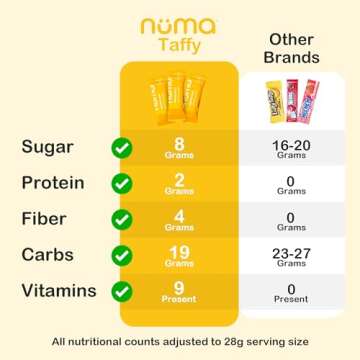 Numa Foods Banana Taffy Candy, Made with Real & Simple Ingredients: Low Sugar, High Protein, Low Calorie, All Natural & Gluten Free Banana Cream Taffy - 3 Bags with 10 Individually Wrapped Chews Each