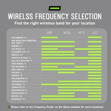 Wireless Microphone System with 14-Hour Battery Life