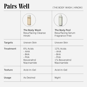 Nécessaire Hinoki Body Wash - Luxury Vegan Body Cleanser