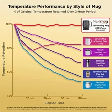 Nextmug - Temperature-Controlled, Self-Heating Coffee Mug (Sage - 14 oz.)