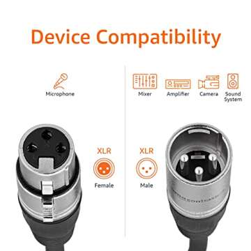 Amazon Basics 25 ft XLR Microphone Cable with Copper Conductors