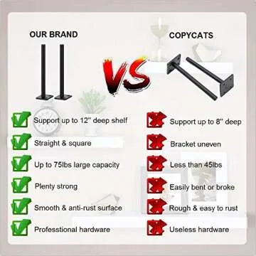 Wengus Floating Shelf Brackets for Modern Storage Solutions