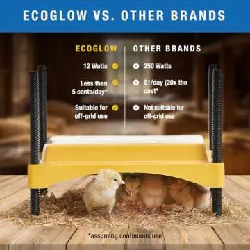Brinsea Ecoglow Safety 600 Chick or Duckling Brooder, Adjustable Height & Angle Brooder Plate for 20 Chicks, Ideal for Chicken Coops Poultry Heating with Safety Indicator, 12 Watts