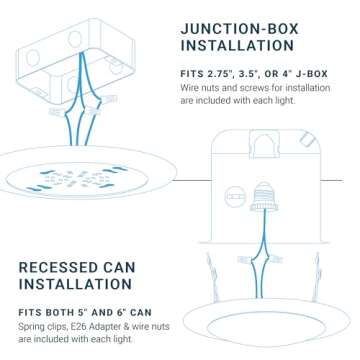 PARMIDA (24 Pack) 5/6 Inch Dimmable LED Disk Light Surface Flush Mount 15W, UL Listed, Recessed Retrofit Ceiling Lights, Energy Star, Installs into Junction Box Or Recessed Can, 1050lm - 2700K
