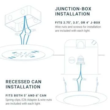 PARMIDA (24 Pack) 5/6 Inch Dimmable LED Disk Light Surface Flush Mount 15W, UL Listed, Recessed Retrofit Ceiling Lights, Energy Star, Installs into Junction Box Or Recessed Can, 1050lm - 2700K