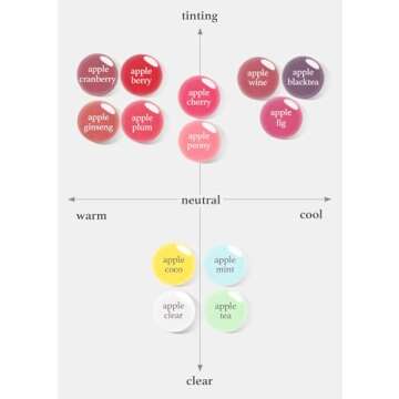 NOONI Korean Vegan Lip Oil - Applemint | Lip Stain, Gift, Long-Lasting, Moisturizing, Plumping, Revitalizing for Dry Lips, Waterproof, No Peel Off, Korean Lip Tint, Valentine's Day Gift, 0.12 Fl Oz