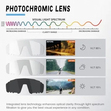 VOZAPOW Photochromic Cycling Glasses for All Outdoor Activities