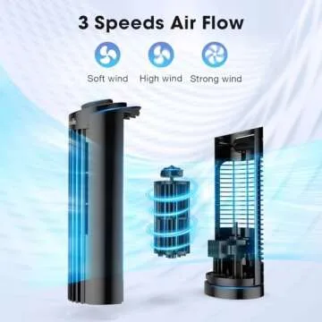 Grelife Tower Fan, 70° Oscillating 3 Speeds, Quiet