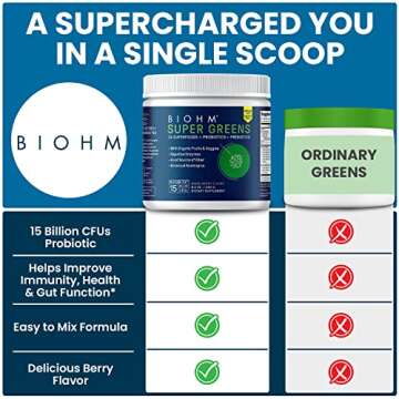 BIOHM Super Greens with Probiotics & Digestive Enzymes