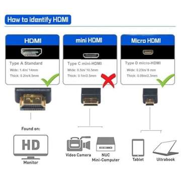 Seadream Angled Micro HDMI to HDMI Cable 2Pack 1.64 Feet