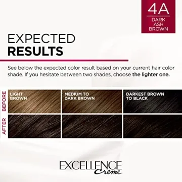 L'Oreal Paris Excellence Creme Hair Color 100% Gray Coverage