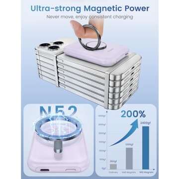 RORRY Magsafe Portable Charger for iPhone & iWatch