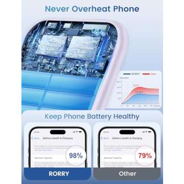 RORRY Magsafe Portable Charger for iPhone & iWatch