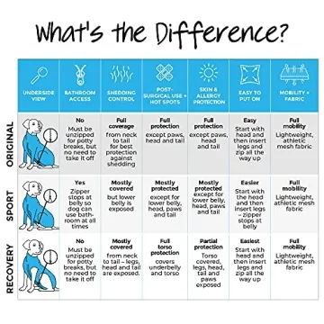 Shed Defender Recovery Suit for Dogs - Vet Approved Comfort