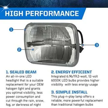 PEAK H6054 Sealed Beam LED Headlight for Safe Driving