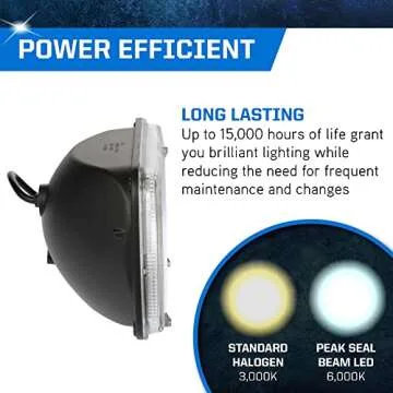 PEAK H6054 Sealed Beam LED Headlight for Safe Driving