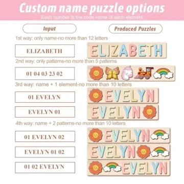 Custom Personal Name Puzzle for Toddlers - A Unique Gift