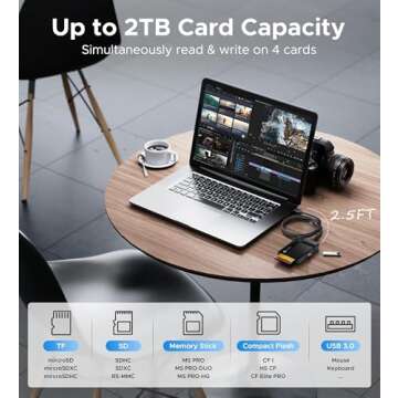WARRKY 7-in-1 SD Card Reader USB 3.0 High Speed
