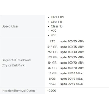 Transcend 1TB 300S SD Card for 4K UHD Recording