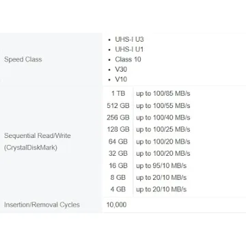 Transcend 1TB 300S SD Card for 4K UHD Recording
